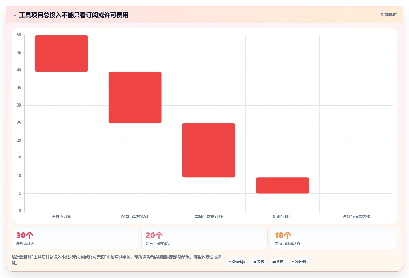 测试项目管理升级:2026年6款顶级测试项目里使用了哪些工具如何使用的推荐