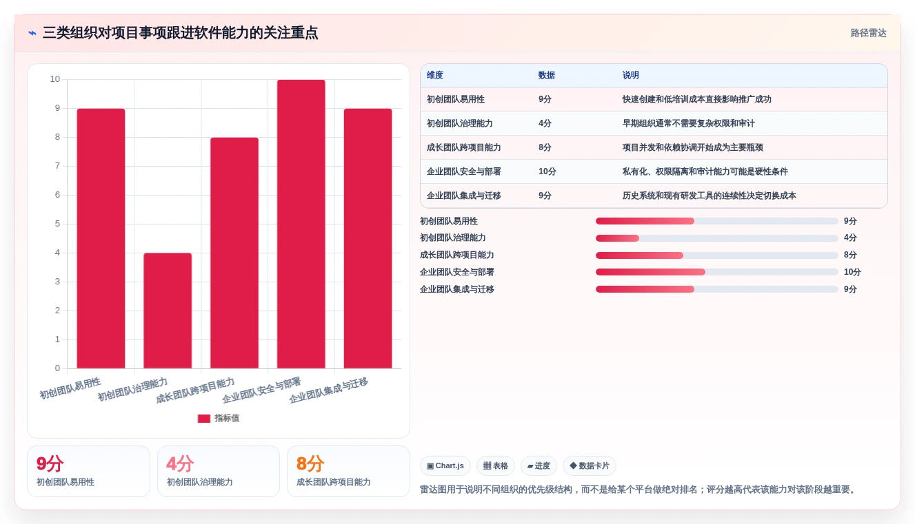 从初创到企业:2026年如何选择最适合的项目事项跟进软件