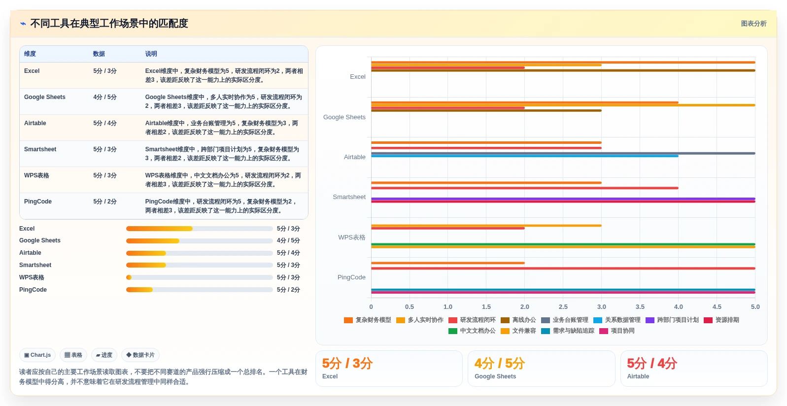 2026年效率之选:6款顶级电子表格管理软件全面对比