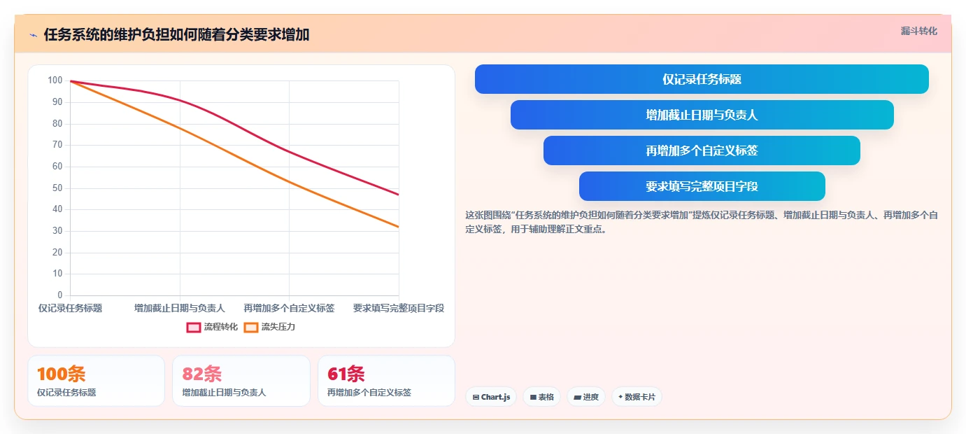 提升工作效率必备：2026年最受欢迎的5大每日任务管理软件盘点