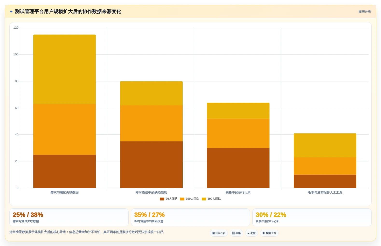 选对工具事半功倍:2026年腾讯测试管理平台选型指南