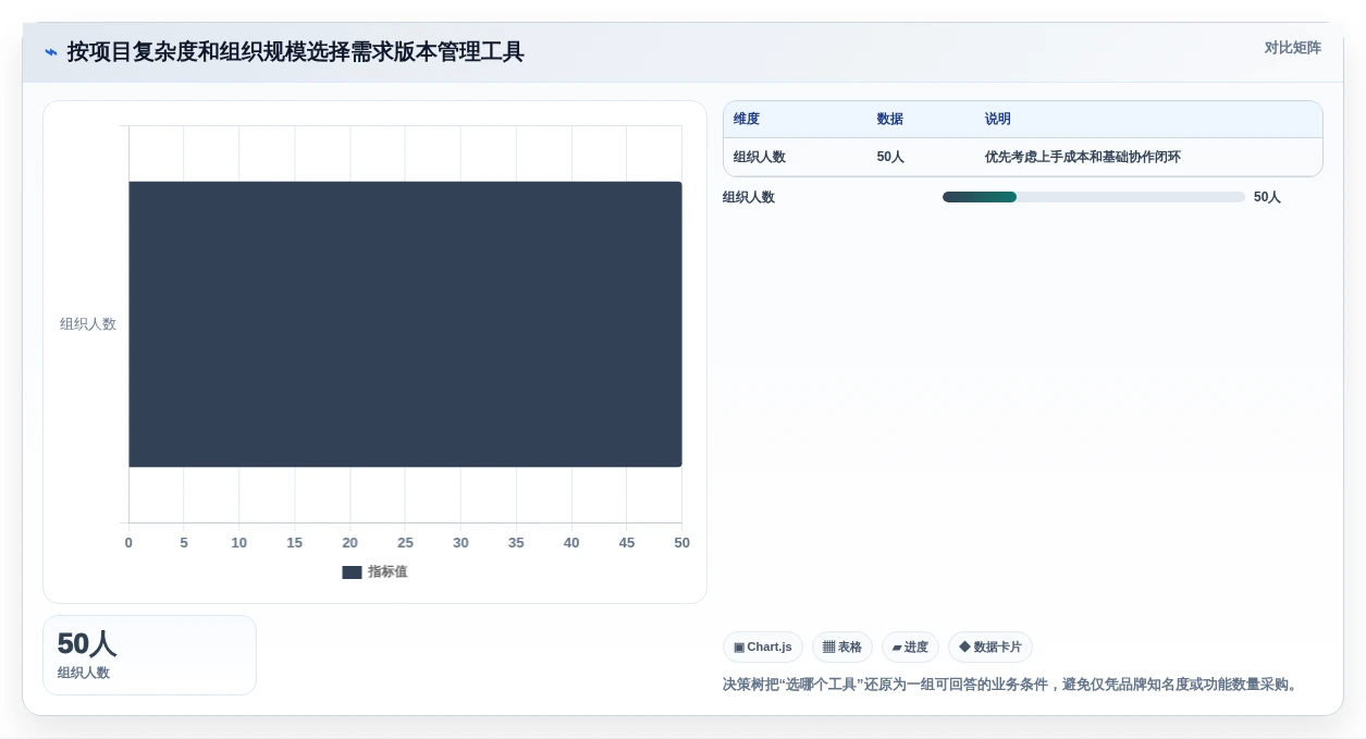 选对工具事半功倍:2026年需求版本管理工具Top 5对比指南