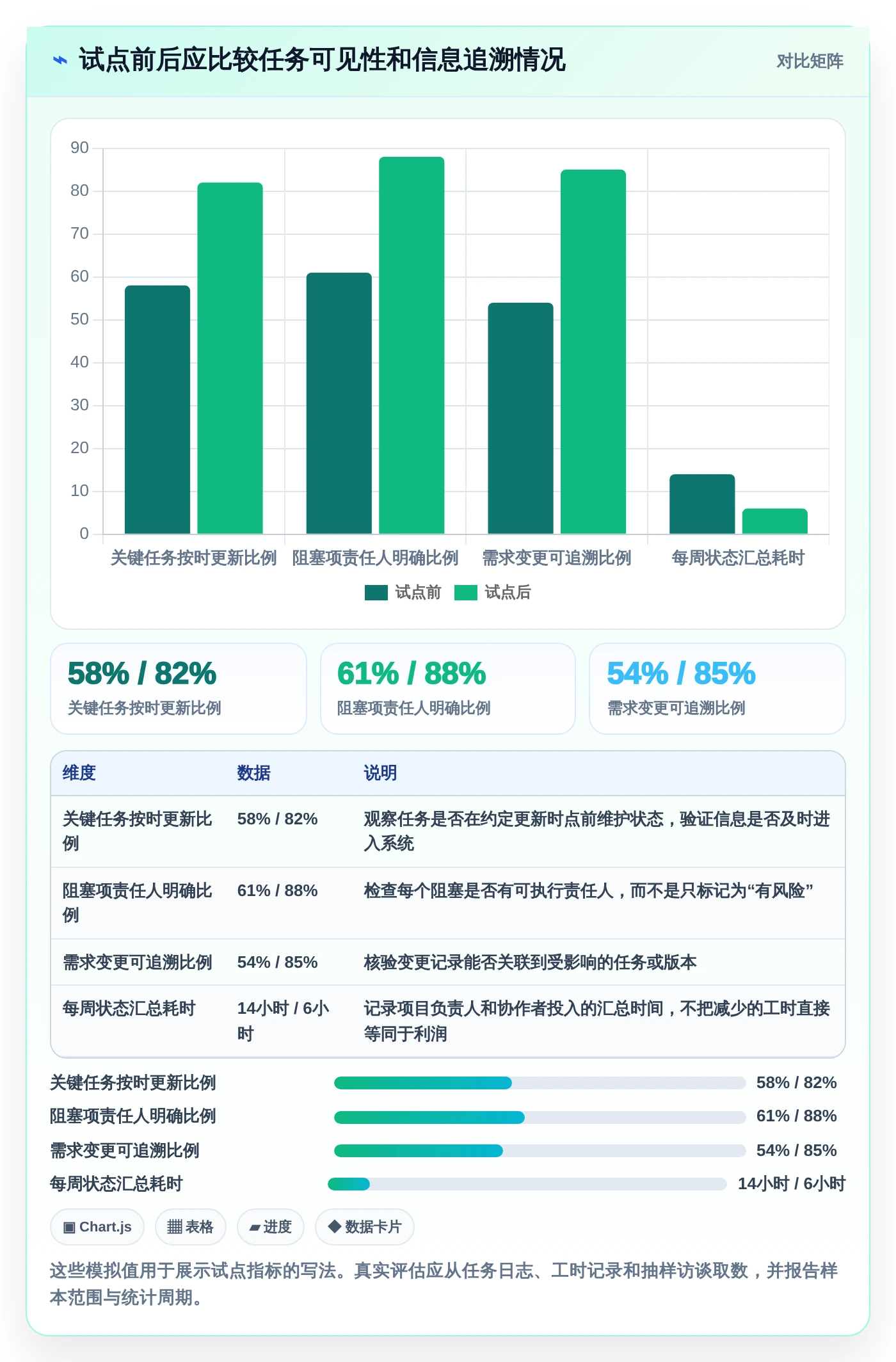 2026年项目管理效率大提升:6款顶级永道项目管理软件工具对比