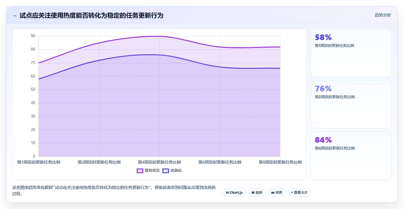 选对企业任务管理软件事半功倍:2026年5大热门工具深度对比