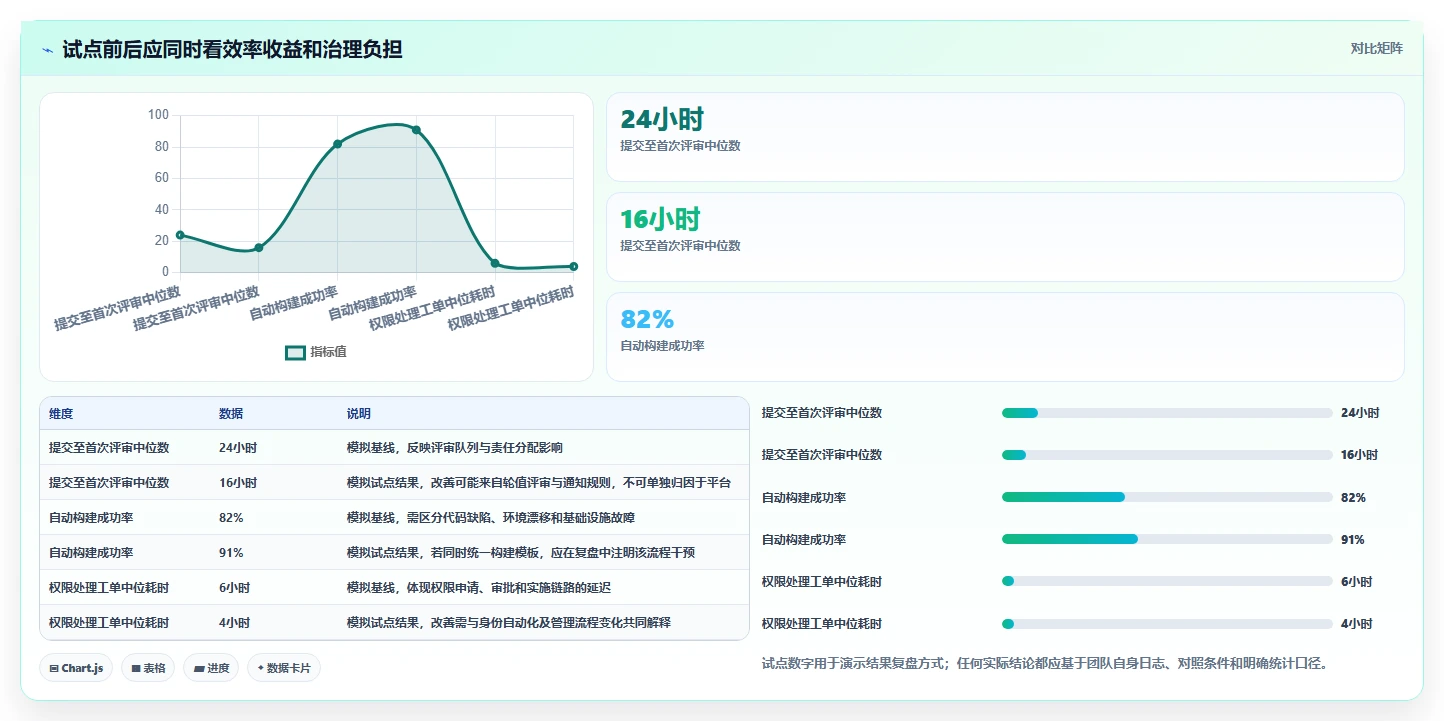 2026年项目代码管理平台大比拼：6款顶级工具助力研发效率提升