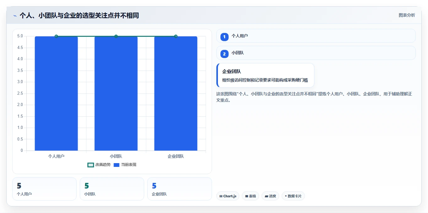 2026 年必备的 7 大好用的文档管理软件工具推荐