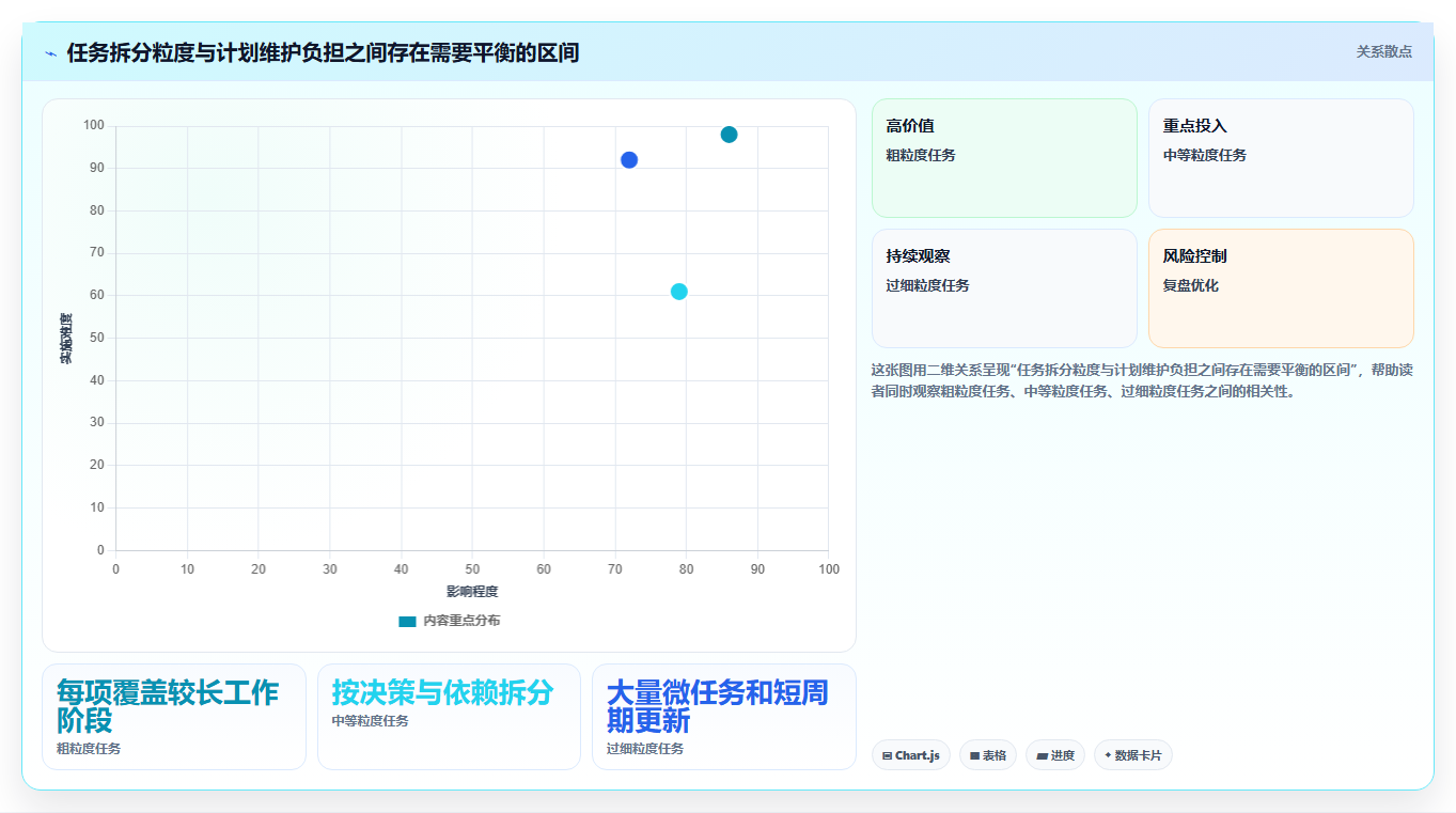 项目管理新趋势:2026年最受欢迎的5大做计划时间表工具盘点