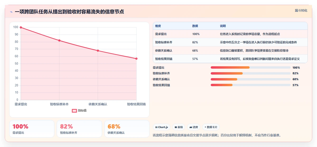 突破协作瓶颈：2026年最受欢迎的5大团队工作管理工具盘点