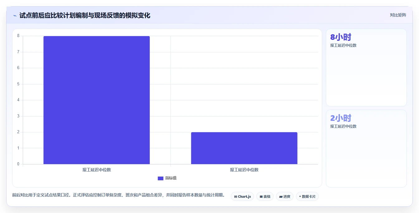 如何选择最佳生产进度软件?2026年8大品牌对比指南