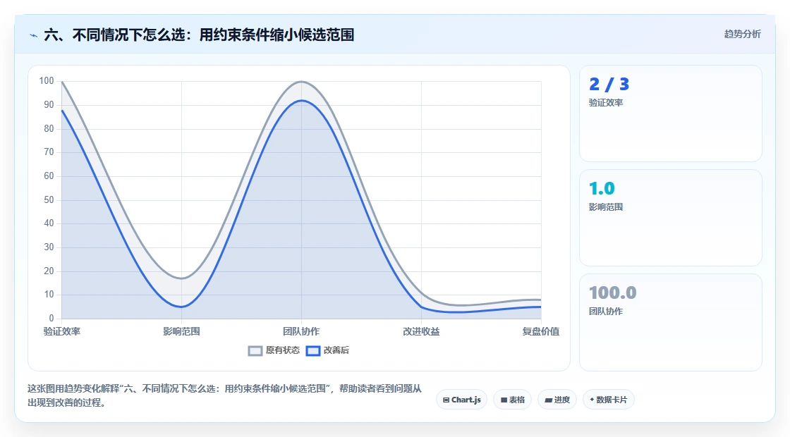 六、不同情况下怎么选:用约束条件缩小候选范围
