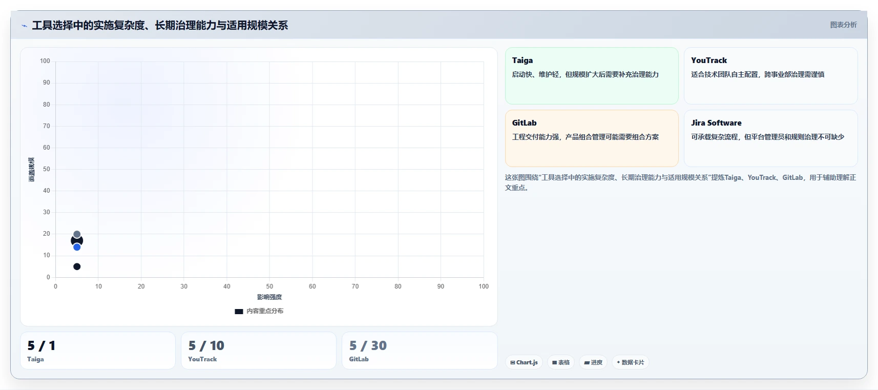 2026年项目管理革新:6大Azure DevOps敏捷开发Scrum工具对比