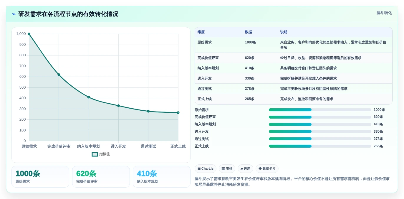 2026年效率之选:6大一体化研发管理平台工具深度对比