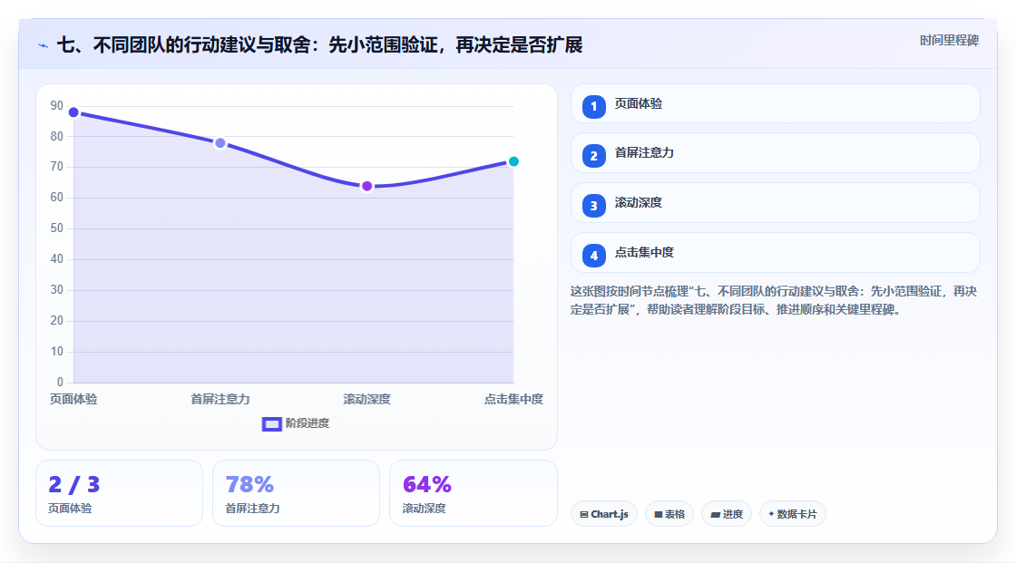 七、不同团队的行动建议与取舍:先小范围验证,再决定是否扩展