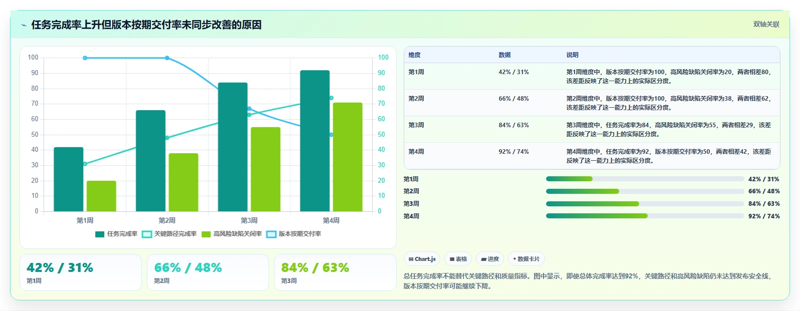 2026年效率之选:6大基石项目管理平台工具对比指南