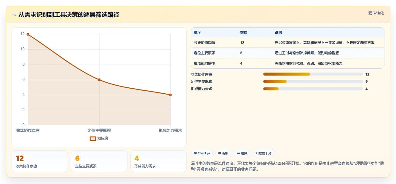 2026年高效项目管理:6大计划格式工具全面对比