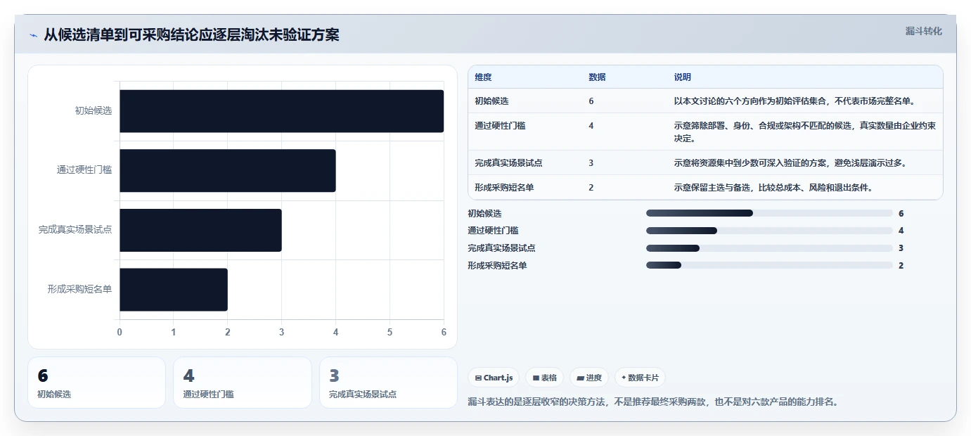 2026年大数据平台数据需求管理工具对比:6款顶级选择助力企业效率提升