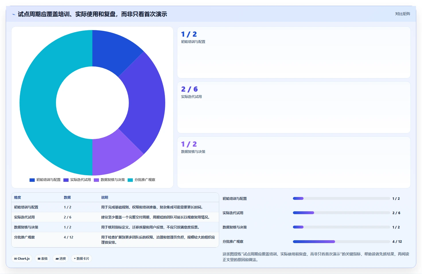 项目经理必看：2026年最受欢迎的5大软件开发计划工具详细对比