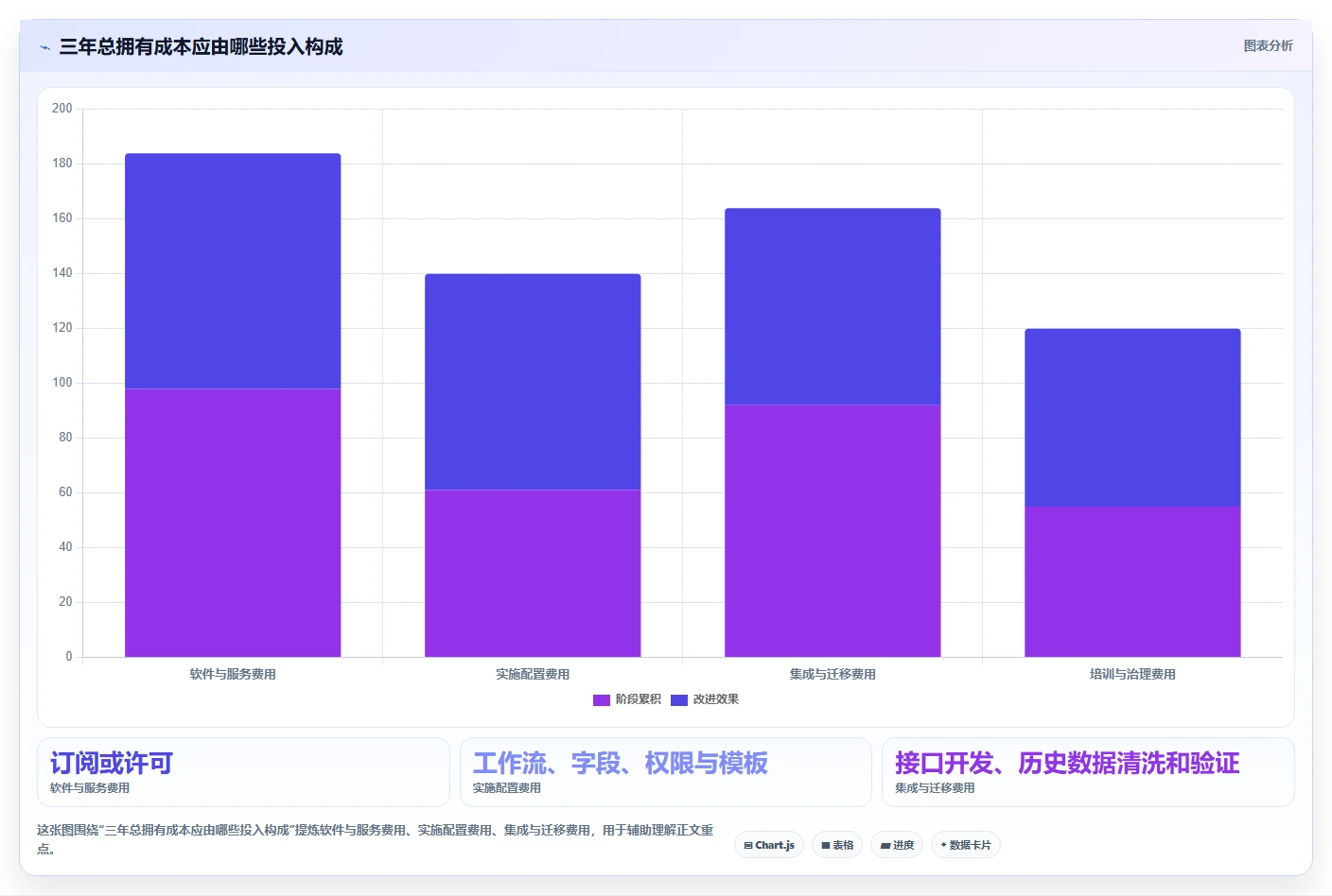 项目经理必看:2026年最实用的6款软件需求分析管理工具盘点