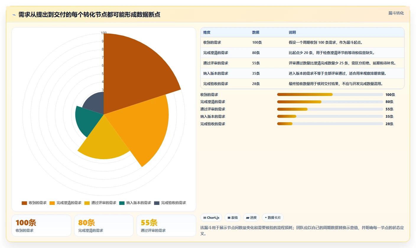 2026年支持数据可视化的需求管理工具有哪些:深度测评与推荐