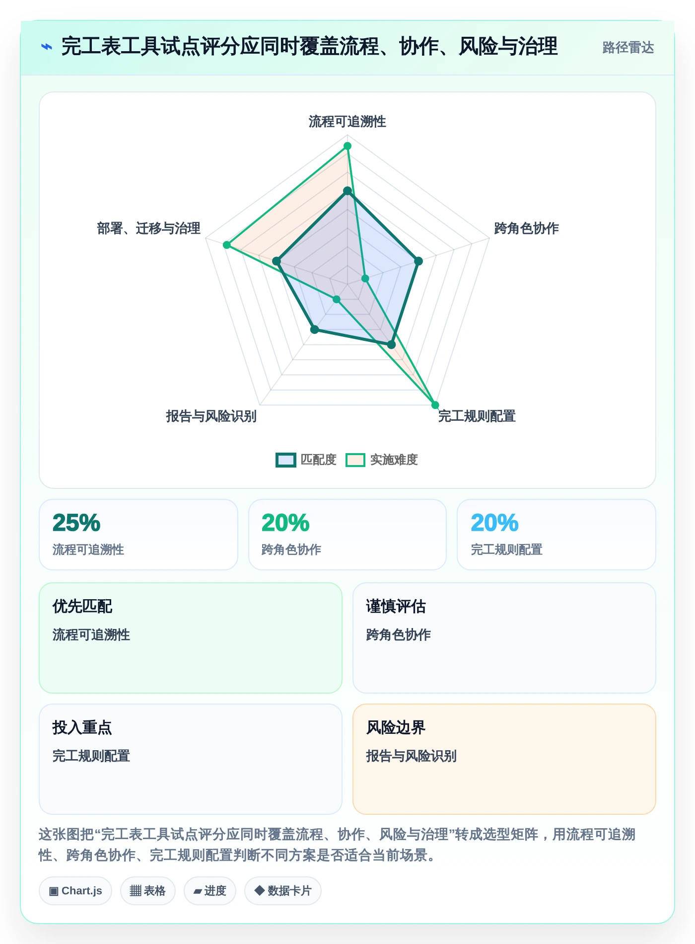 2026年效率之选:6大软件项目完工表工具深度对比