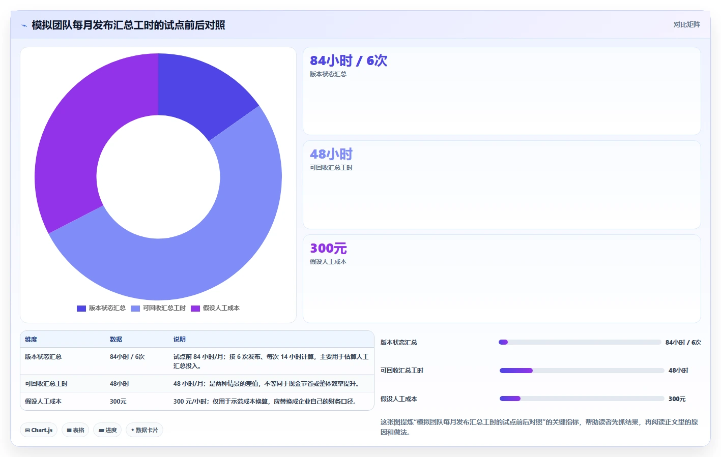 测试用例标识工具选型指南:2026年最值得投资的5大研发管理利器