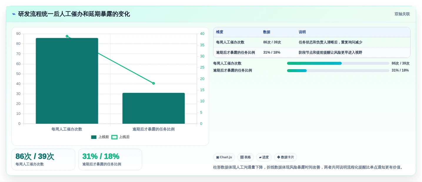 2026年效率之选:6款顶级工作任务提醒工具全面对比