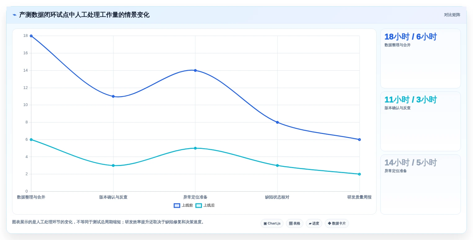 优化研发效率:2026年最值得关注的7款产测数据管理系统