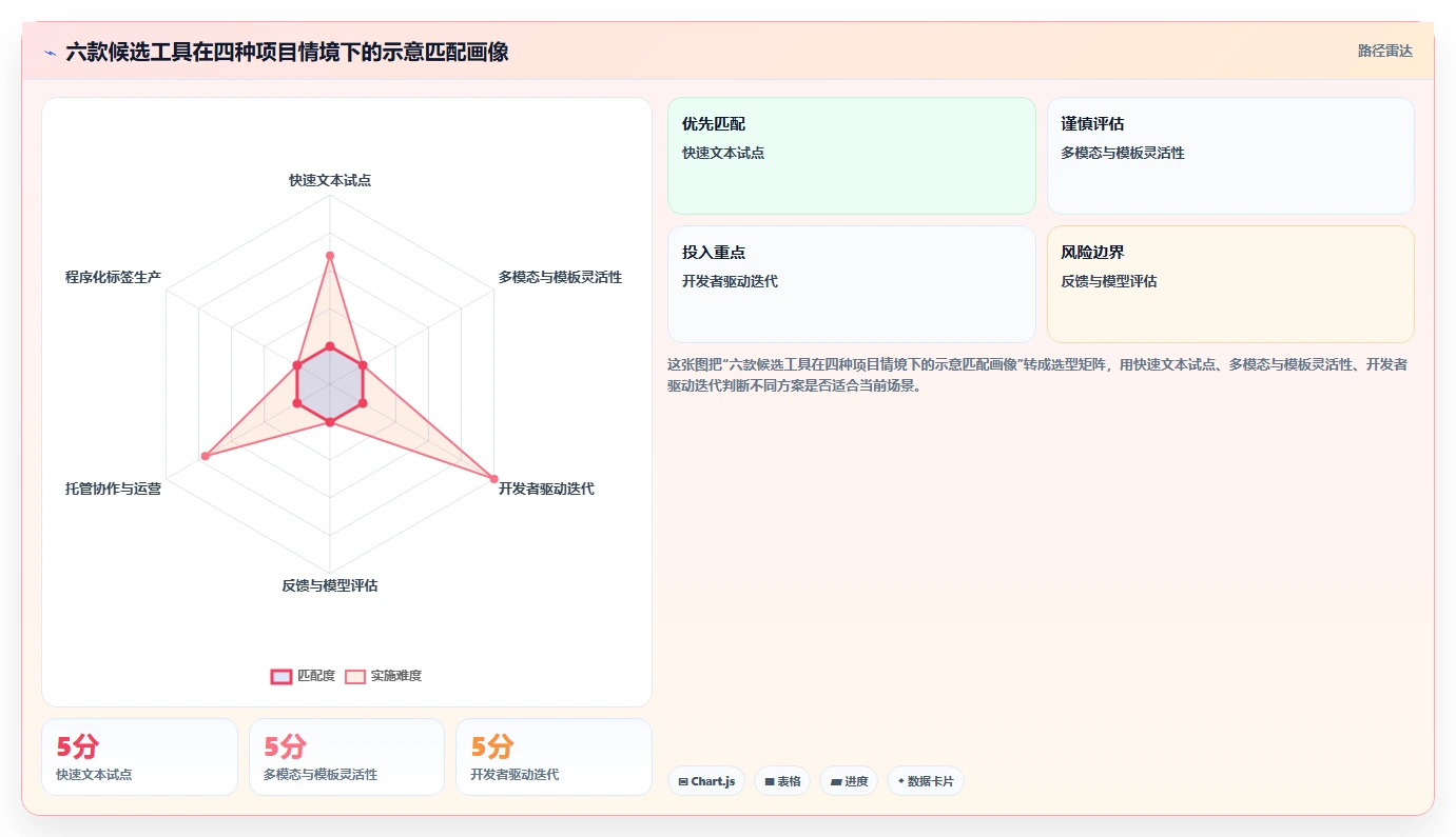 2026年必备:6款顶级语料管理工具全面对比