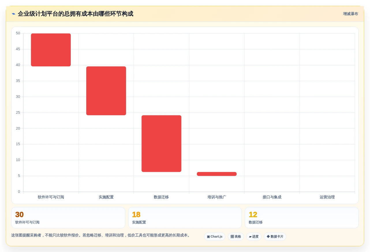 项目经理必看:2026年最受欢迎的5大计划图表软件深度分析
