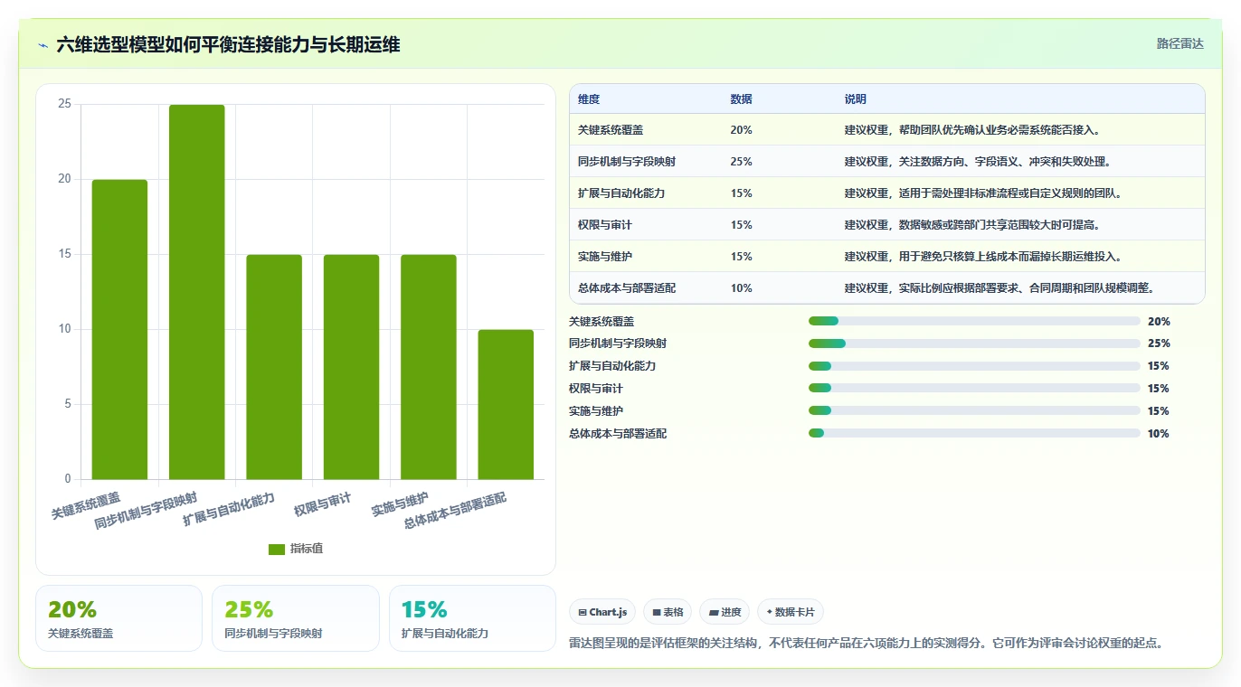 2026年数据打通能力强的项目管理工具有哪些：深度测评与选型推荐