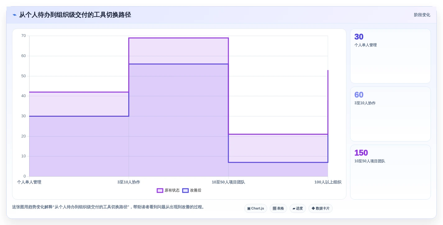 2026年效率之选：6款顶级任务列表工具全面对比