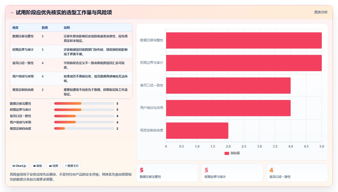 2026年项目经理系统首页大对比:6款顶级工具助你轻松管理项目