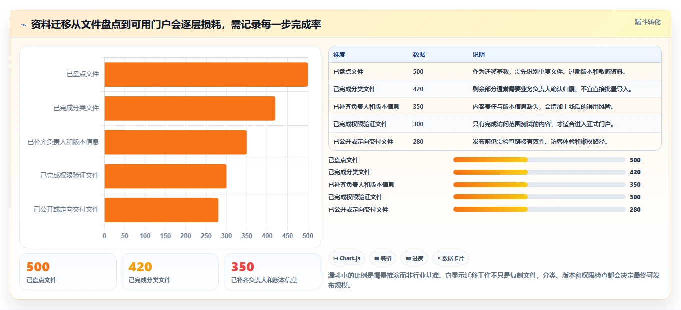 2026年必备：8款最佳搭建资料共享网站的软件全面对比