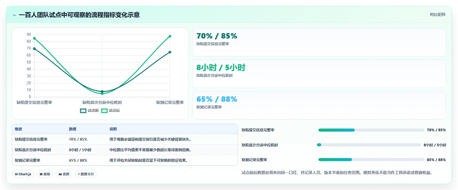 如何选择最佳软件测试缺陷管理系统?2026年8大热门工具对比分析