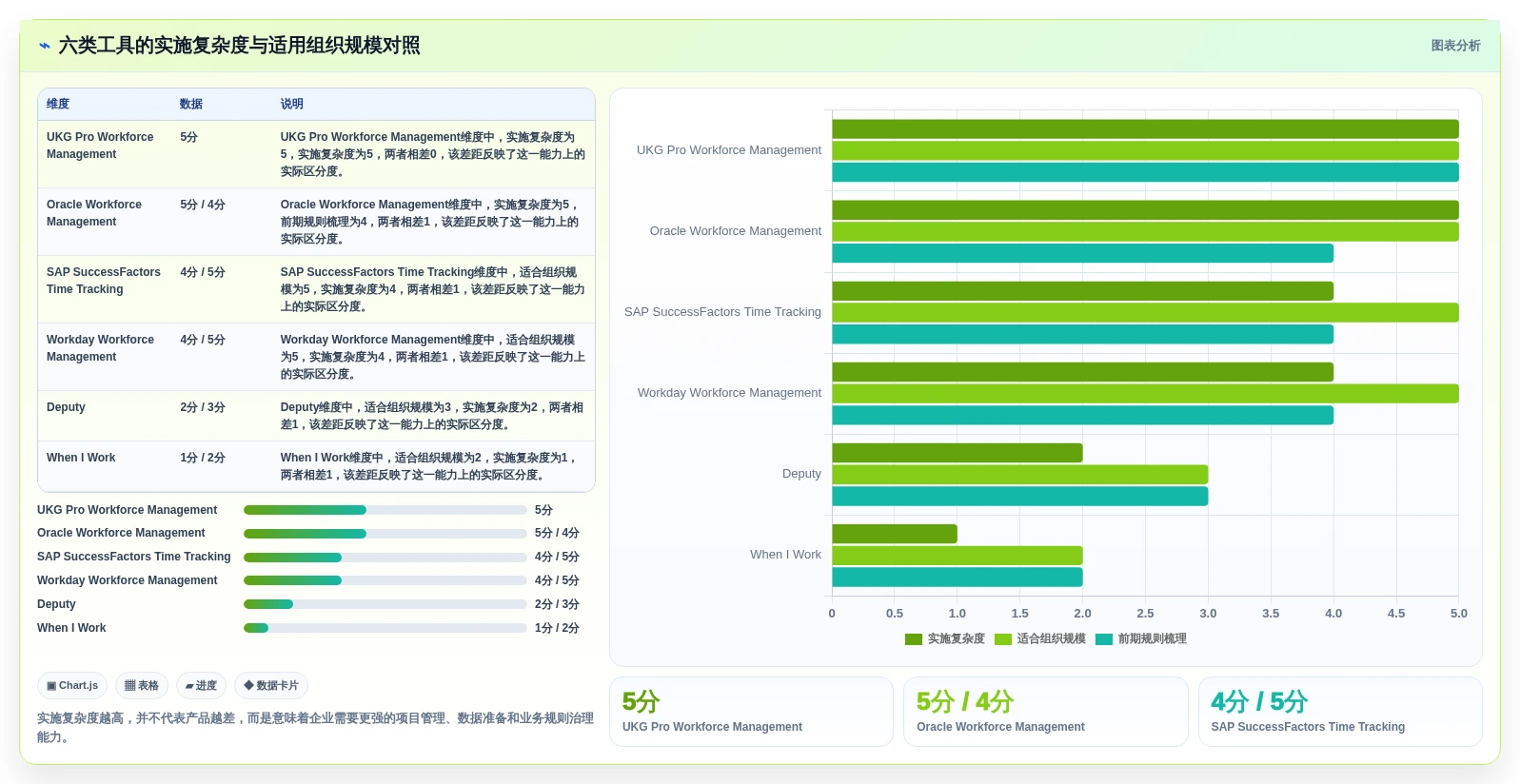 2026年劳动力管理系统大盘点:6款提升效率的顶级工具