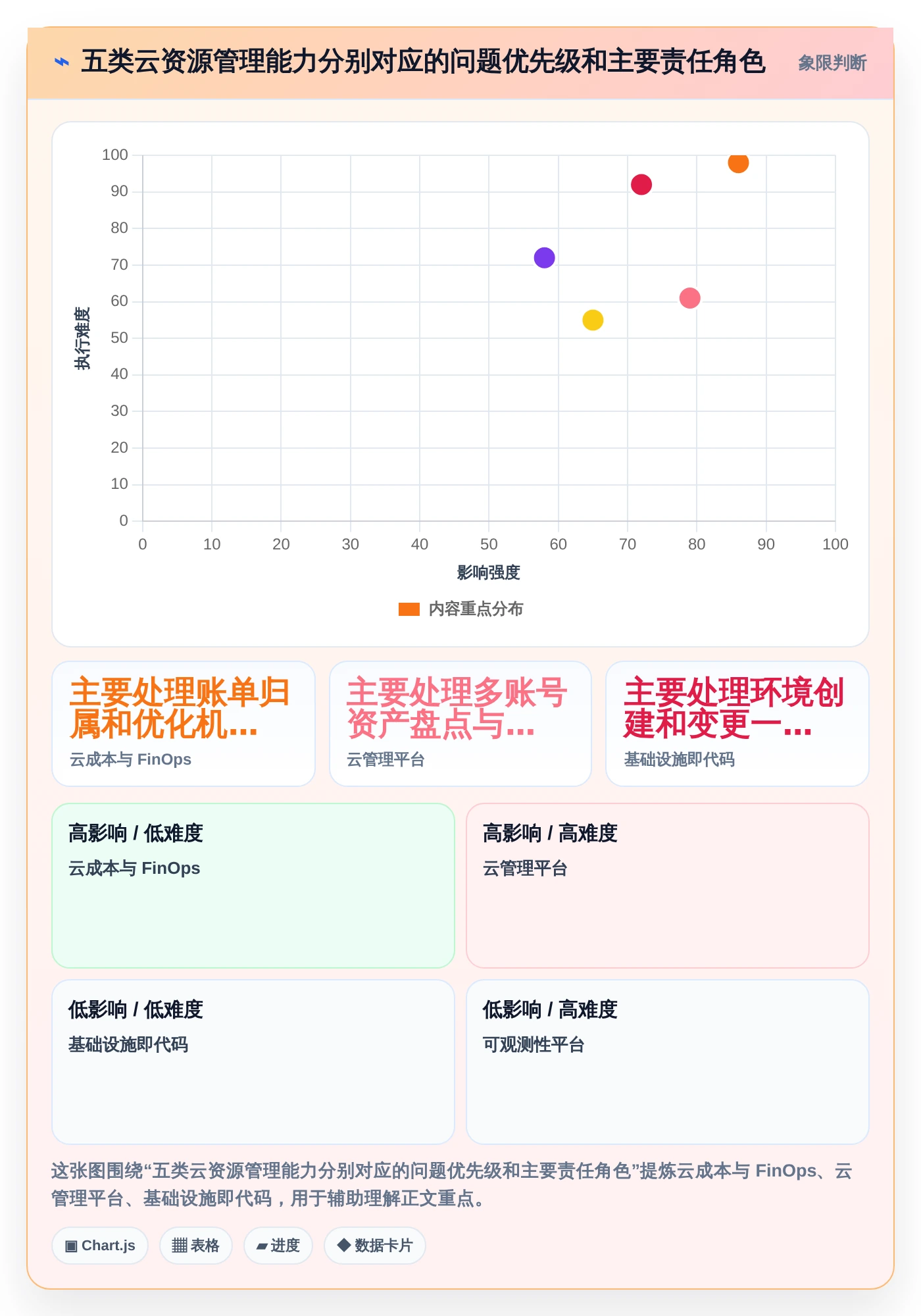 云资源管理软件选型指南：2026年企业必备的5大关键工具