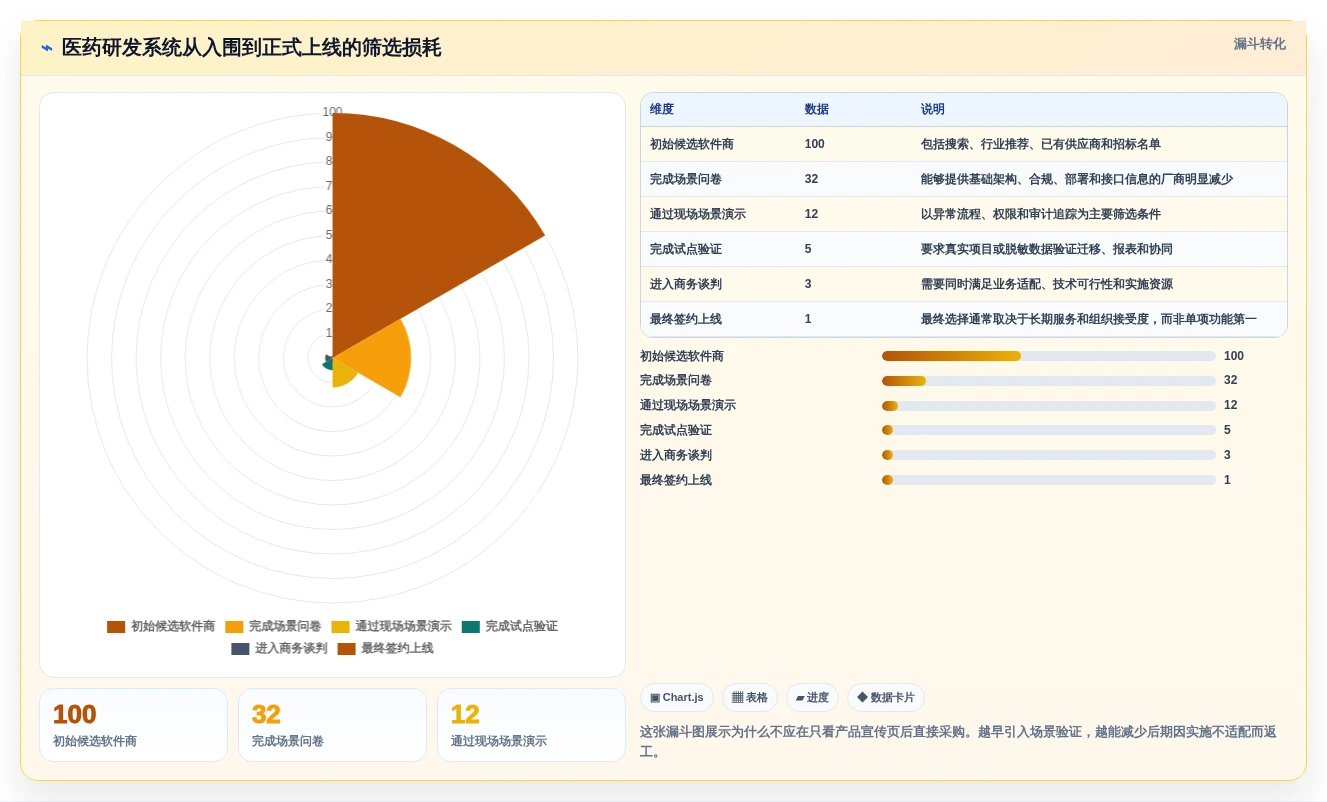 如何选择最佳医药研发管理系统软件商?2026年8大工具对比指南