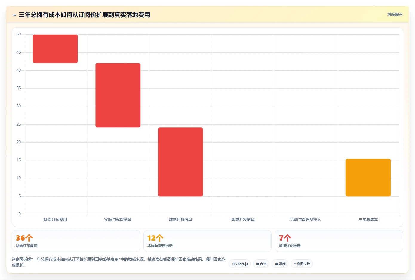 2026年企业级项目管理平台选型指南:5款值得关注的研发管理工具