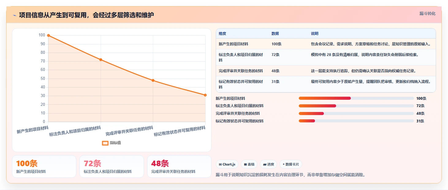 从小型团队到大型企业:2026年confluence项目管理工具选型完全指南