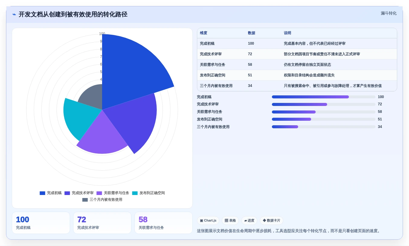 提升团队协作:2026年5款革新性写开发文档工具推荐