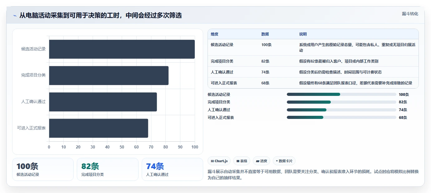 2026年效率革命:6款顶级电脑记工软件全面对比