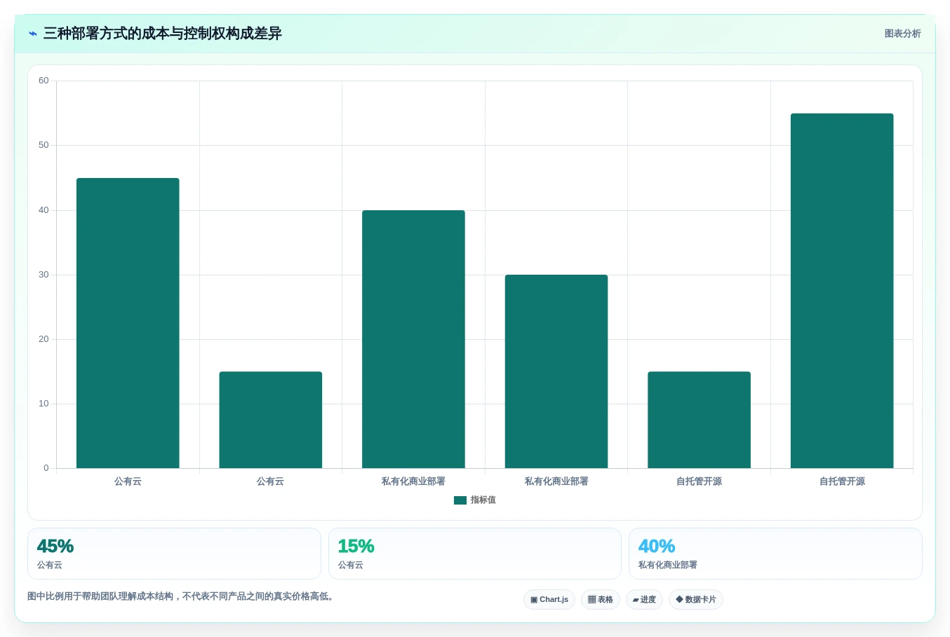 项目管理新趋势:2026年热门markdown文档在线管理系统top7盘点