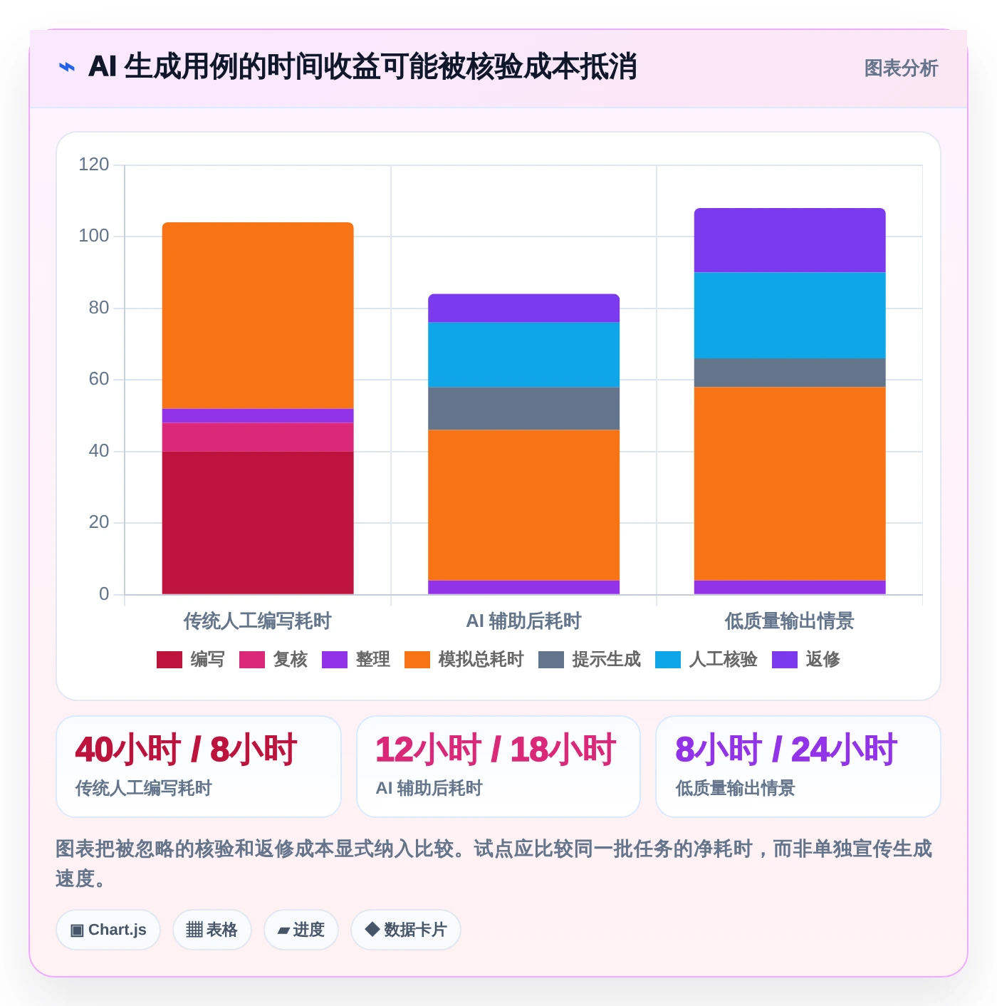 项目管理新趋势：2026年5大测试管理工具AI对比分析
