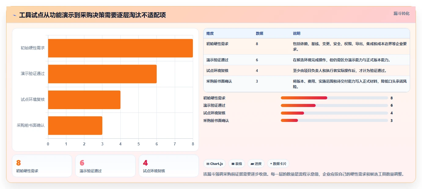 2026年生活消费行业瀑布管理工具哪个好用？深度测评与选型推荐