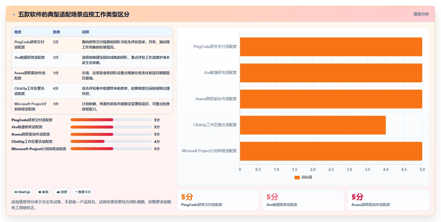 项目管理新趋势：2026年最值得尝试的5款比较好用的项目管理软件
