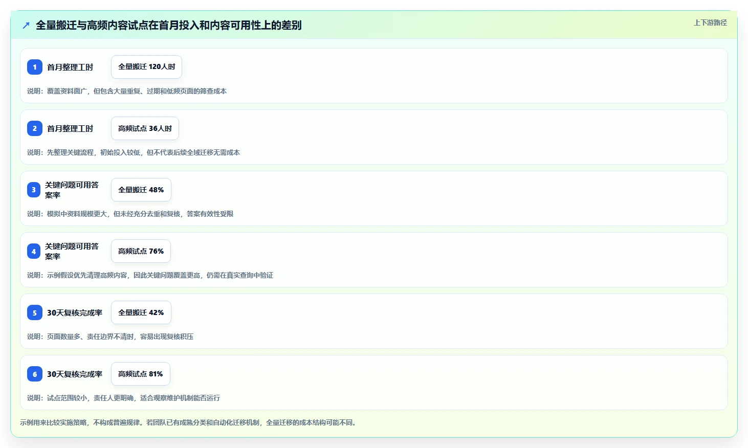 提升团队协作:2026年不可错过的5大知识库小工具推荐