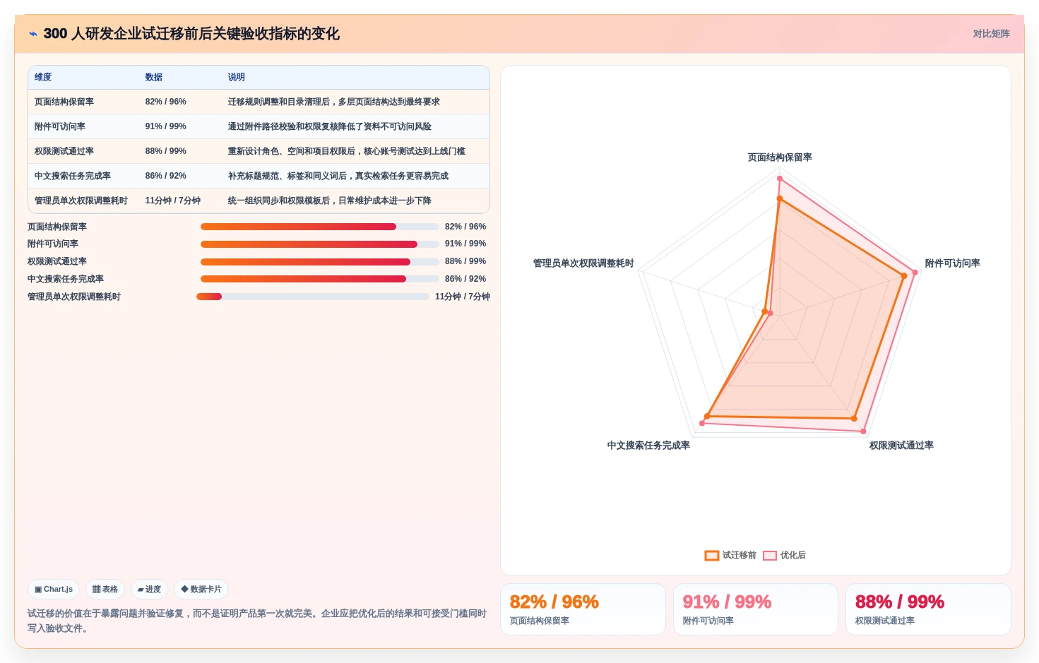2026年 Confluence 替代方案选型指南：6款国产方案深度对比