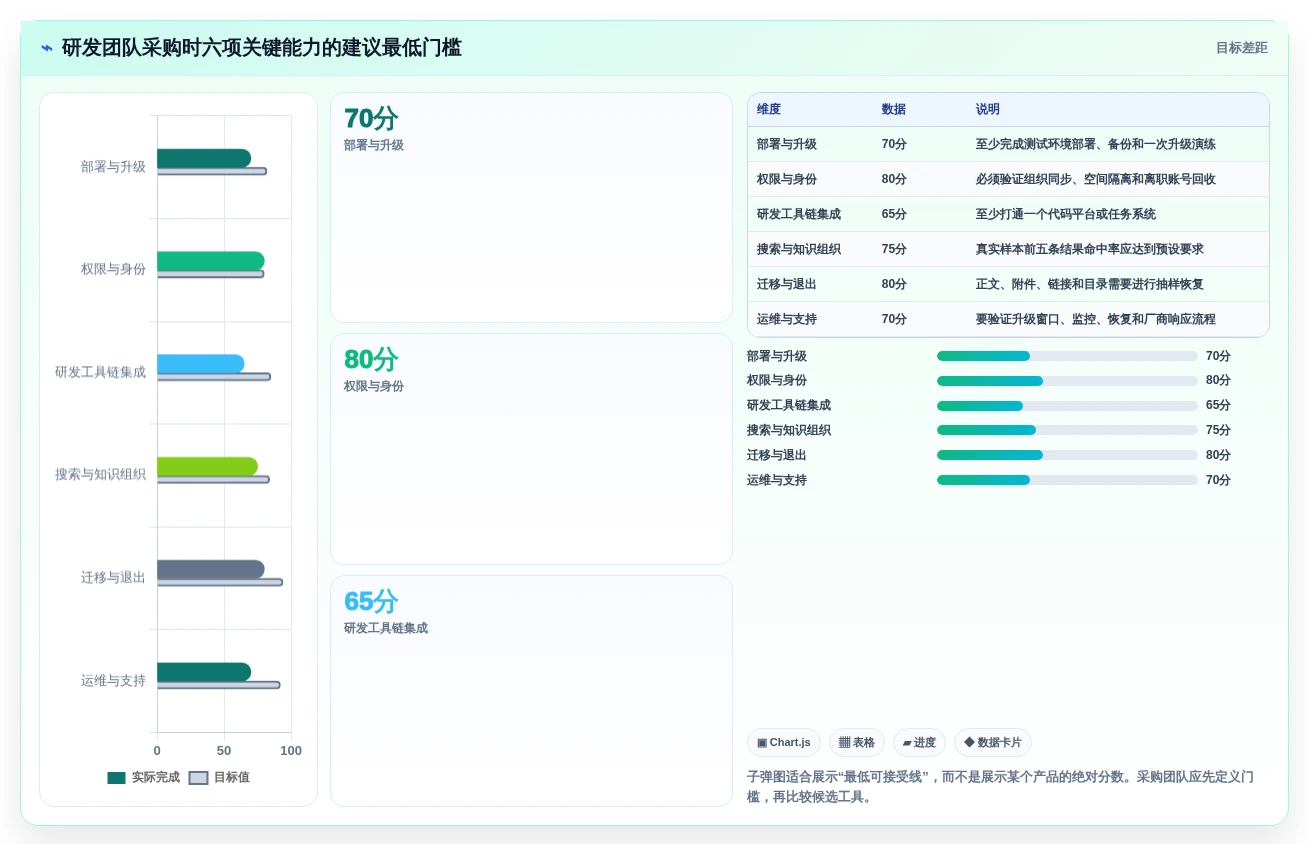 研发团队必备:2026年最值得投资的7款私有化文档系统工具