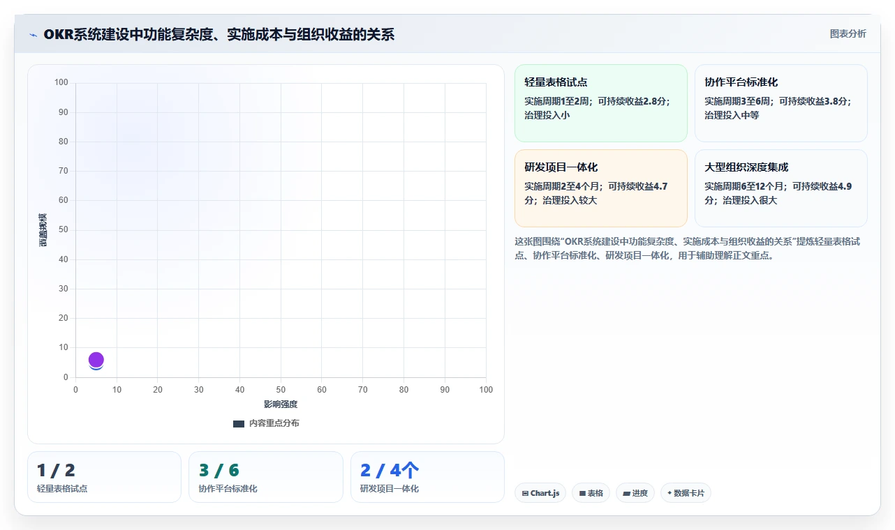 项目经理必读：2026年度5款顶级okr项目管理软件深度评测