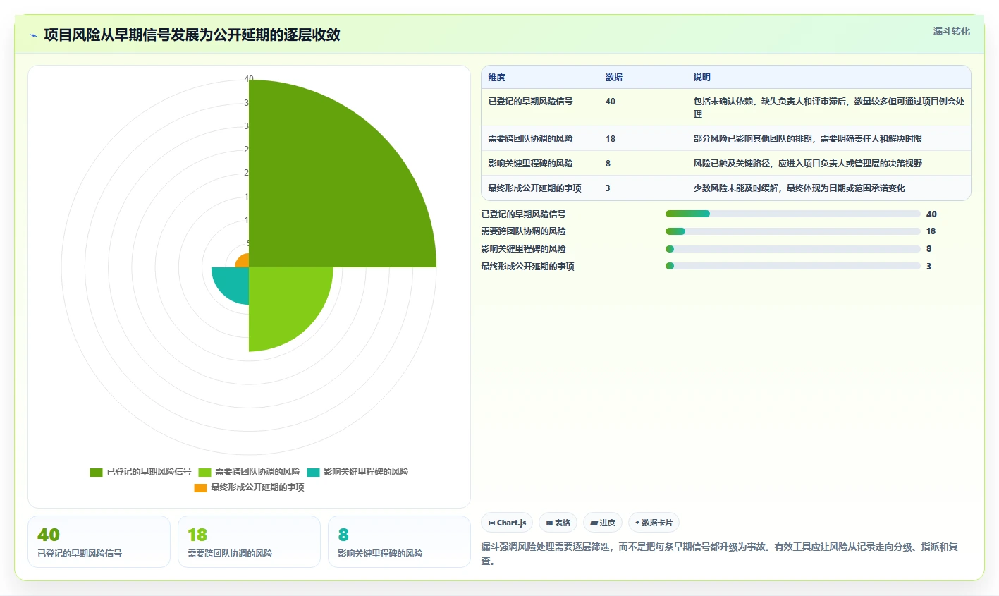 2026年不可错过的6大project项目进度管理软件工具盘点:哪款最适合你?